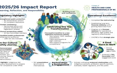 CHCPBC’s 2025/26 Impact Report is now available