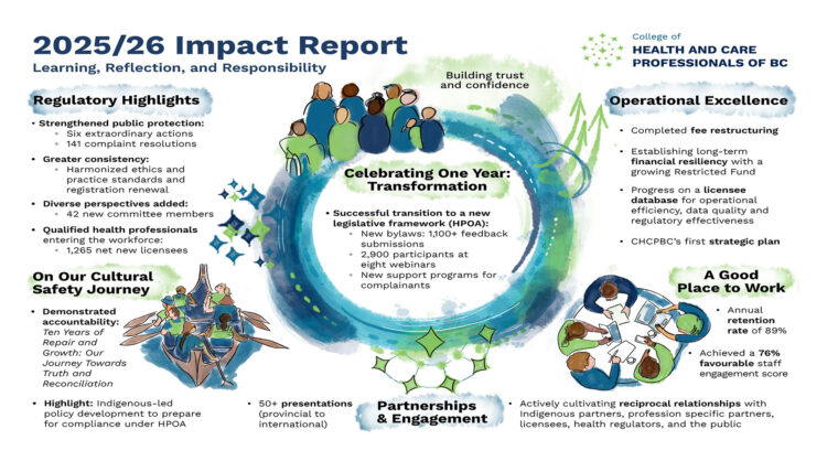 CHCPBC’s 2025/26 Impact Report is now available